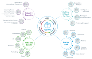 About us - HypaShip